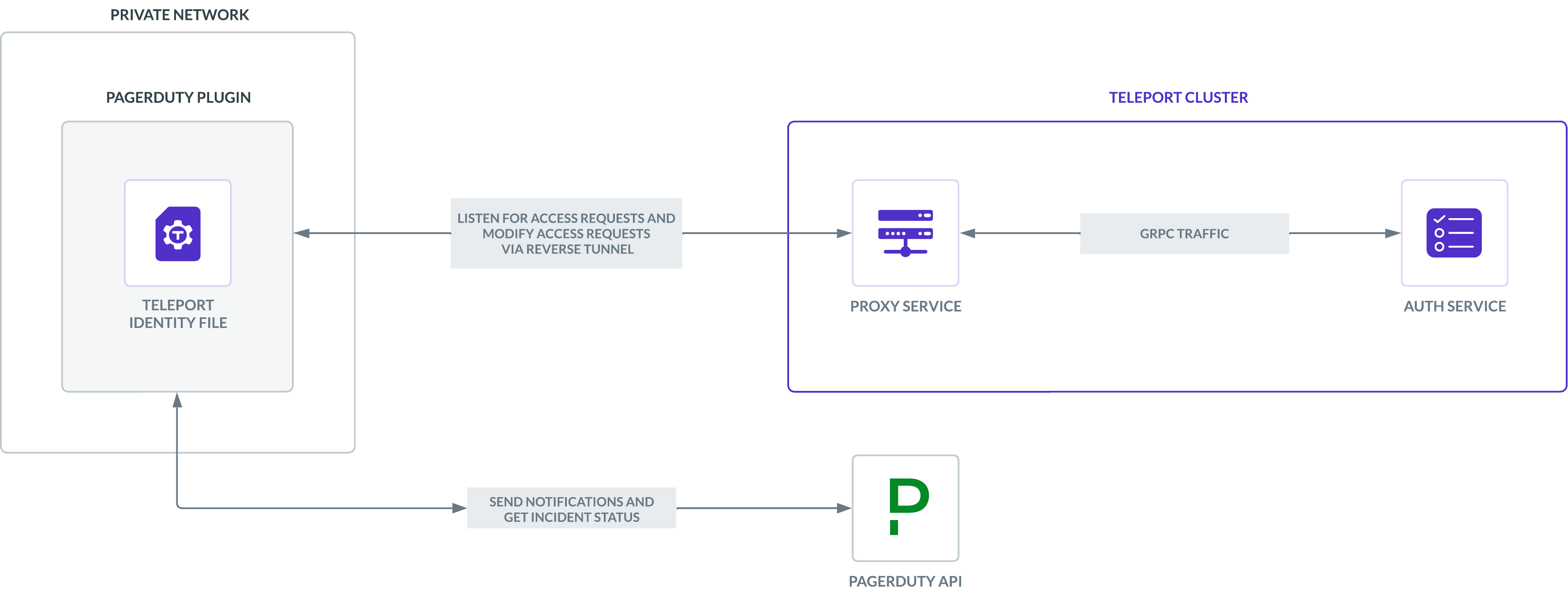 PagerDuty 플러그인 아키텍처