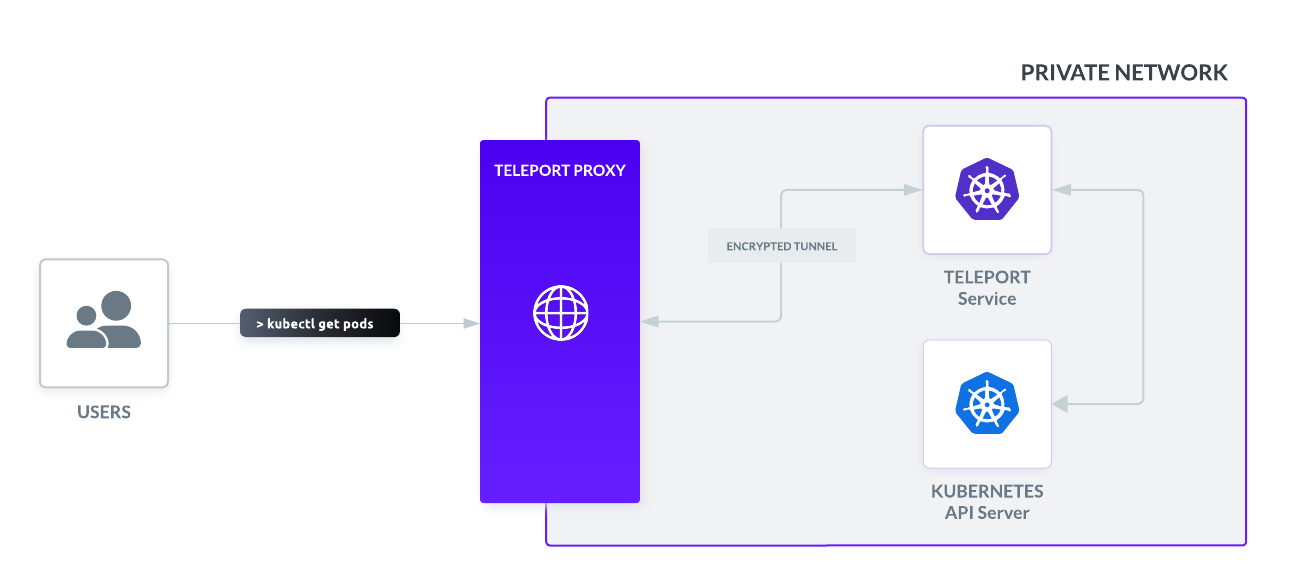 Kubernetes 클러스터 등록