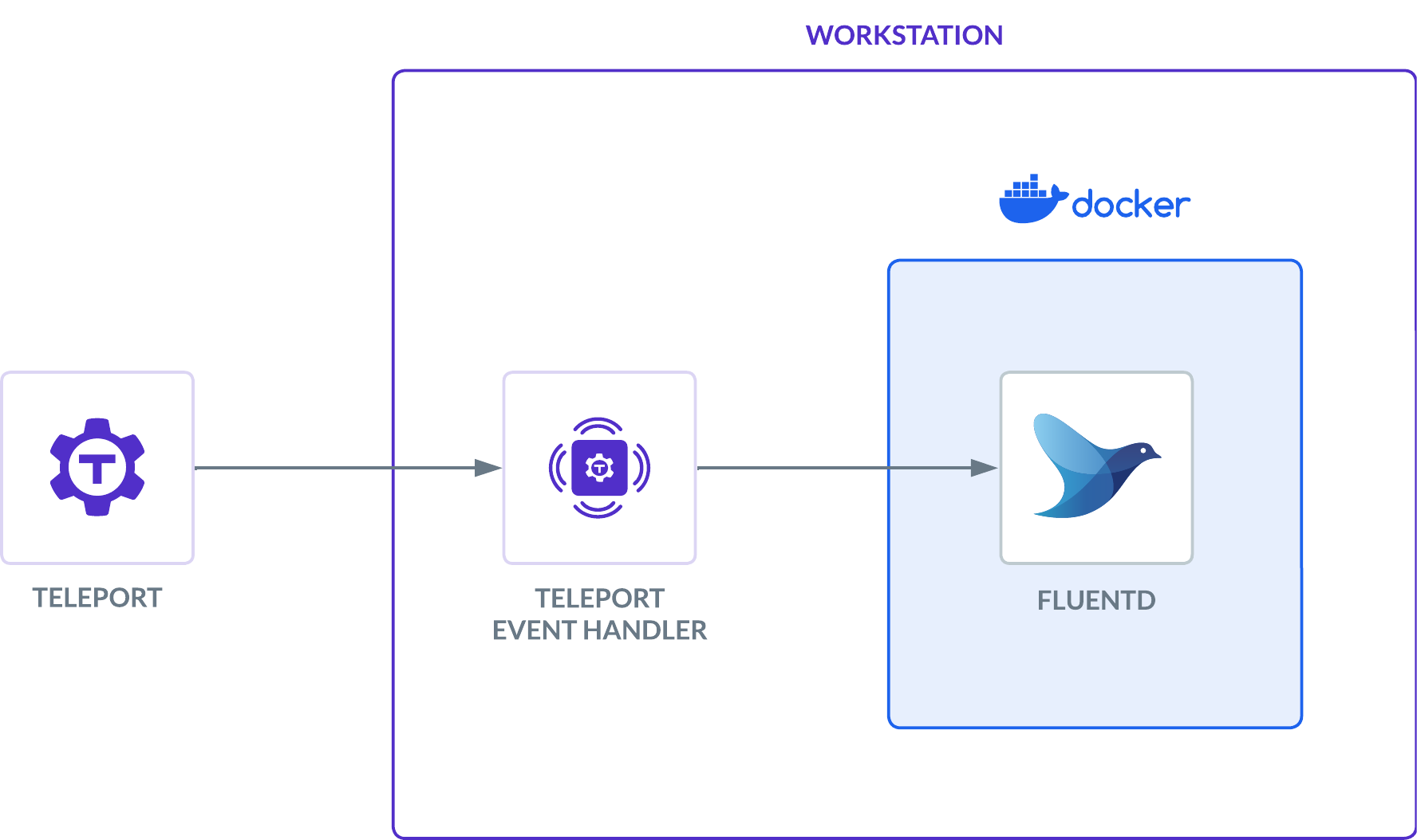 Teleport Fluentd
플러그인