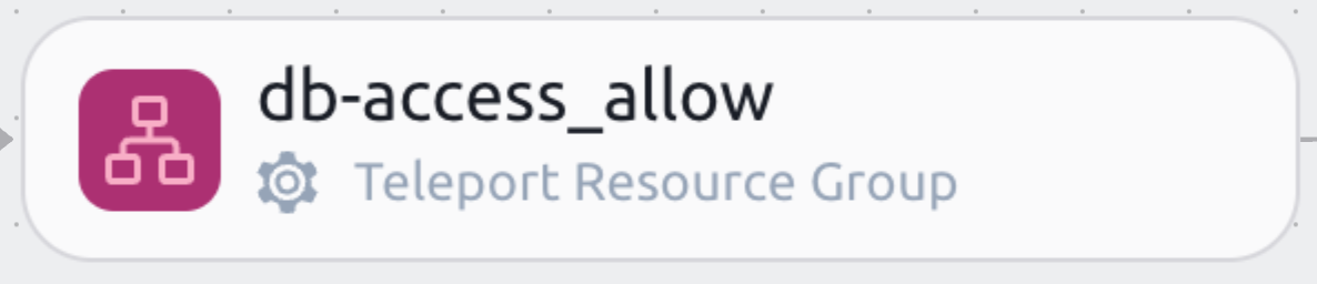 리소스 그룹 노드